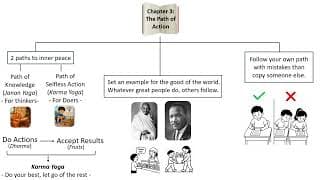 Gita for Kids/Chapter 3 Recap
